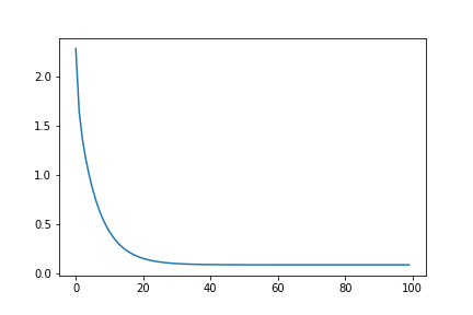 Cost Function