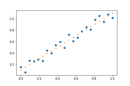 Cost Function