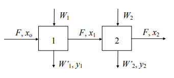 Extraction Process